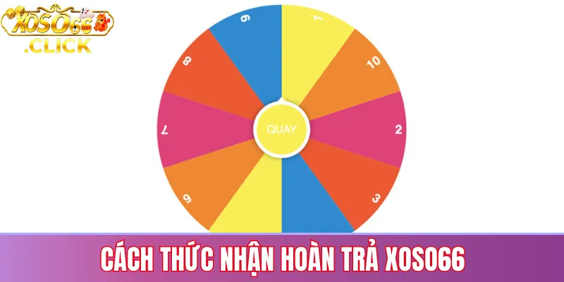 Vòng Quay May Mắn Xoso66 là gì?